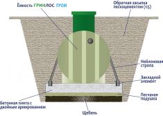 ГРИНЛОС Пром 30 пр